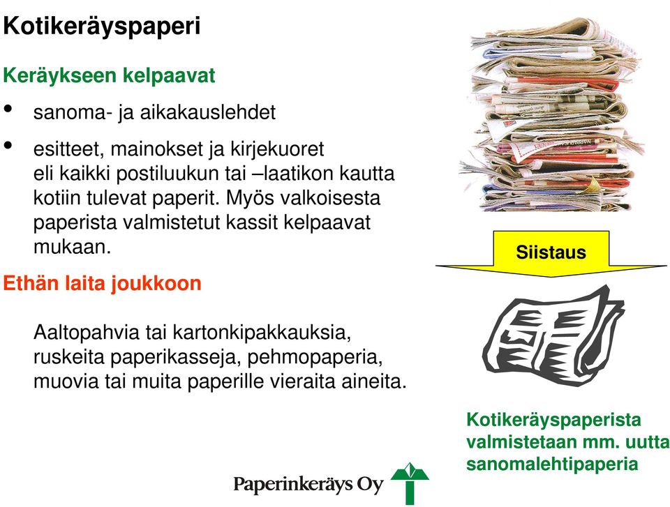 Myös valkoisesta paperista valmistetut kassit kelpaavat mukaan.