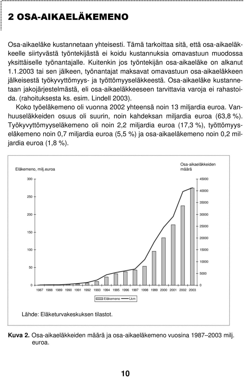 1.2003 tai sen jälkeen, työnantajat maksavat omavastuun osa-aikaeläkkeen jälkeisestä työkyvyttömyys- ja työttömyyseläkkeestä.