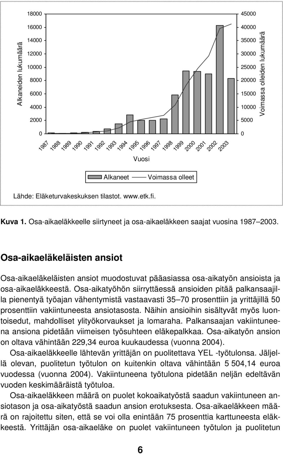 Osa-aikaeläkkeelle siirtyneet ja osa-aikaeläkkeen saajat vuosina 1987 2003. Osa-aikaeläkeläisten ansiot Osa-aikaeläkeläisten ansiot muodostuvat pääasiassa osa-aikatyön ansioista ja osa-aikaeläkkeestä.