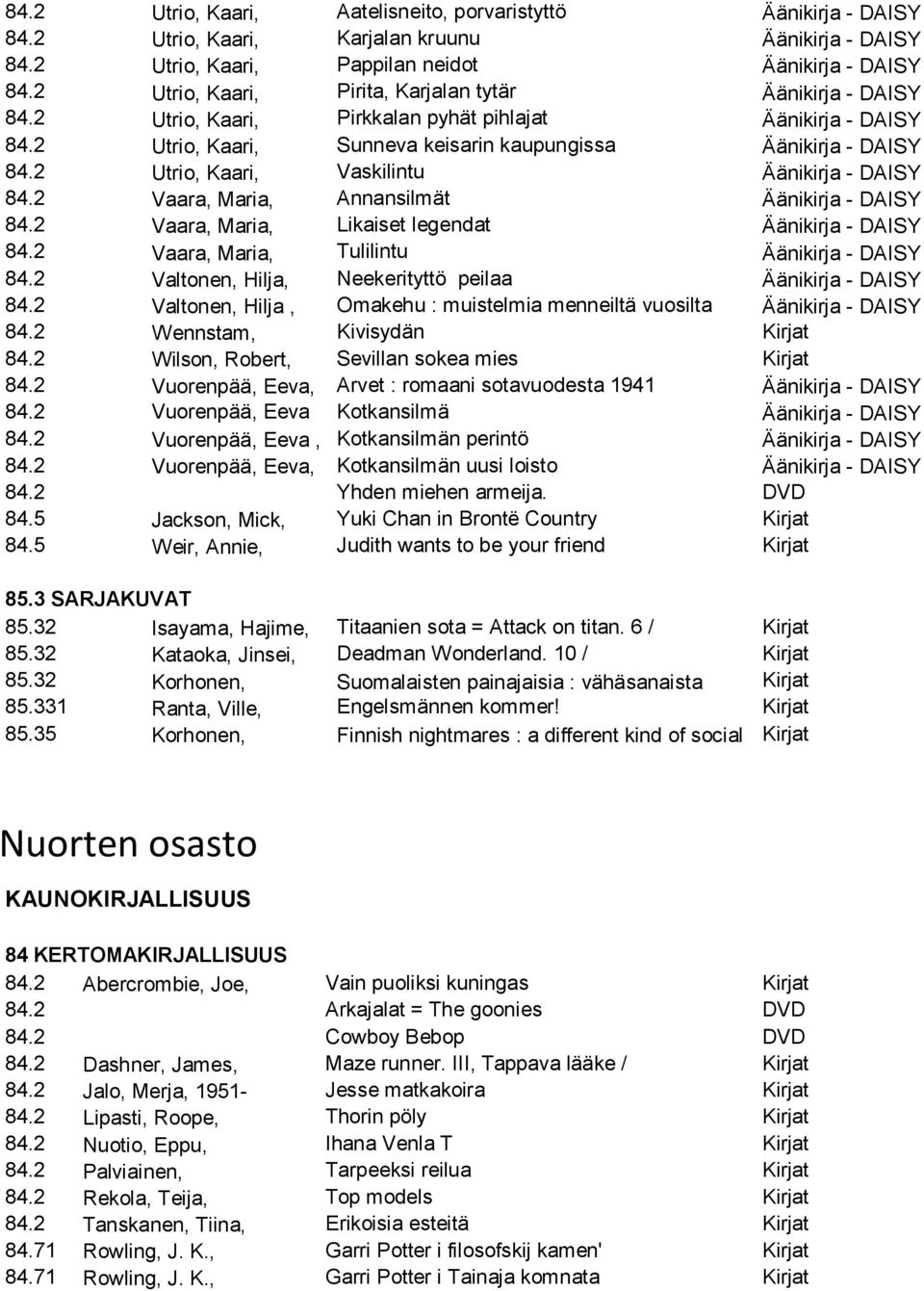 2 Utrio, Kaari, Vaskilintu Äänikirja - DAISY 84.2 Vaara, Maria, Annansilmät Äänikirja - DAISY 84.2 Vaara, Maria, Likaiset legendat Äänikirja - DAISY 84.2 Vaara, Maria, Tulilintu Äänikirja - DAISY 84.