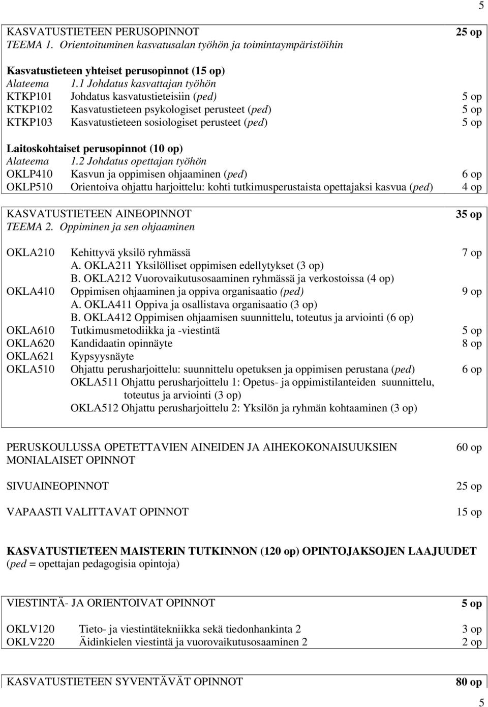 Laitoskohtaiset perusopinnot (10 op) Alateema 1.