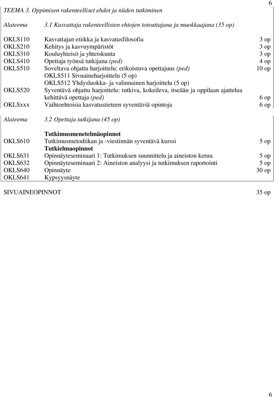 yhteiskunta 3 op OKLS410 Opettaja työnsä tutkijana (ped) 4 op OKLS510 Soveltava ohjattu harjoittelu: erikoistuva opettajuus (ped) 10 op OKLS511 Sivuaineharjoittelu (5 op) OKLS512 Yhdysluokka- ja