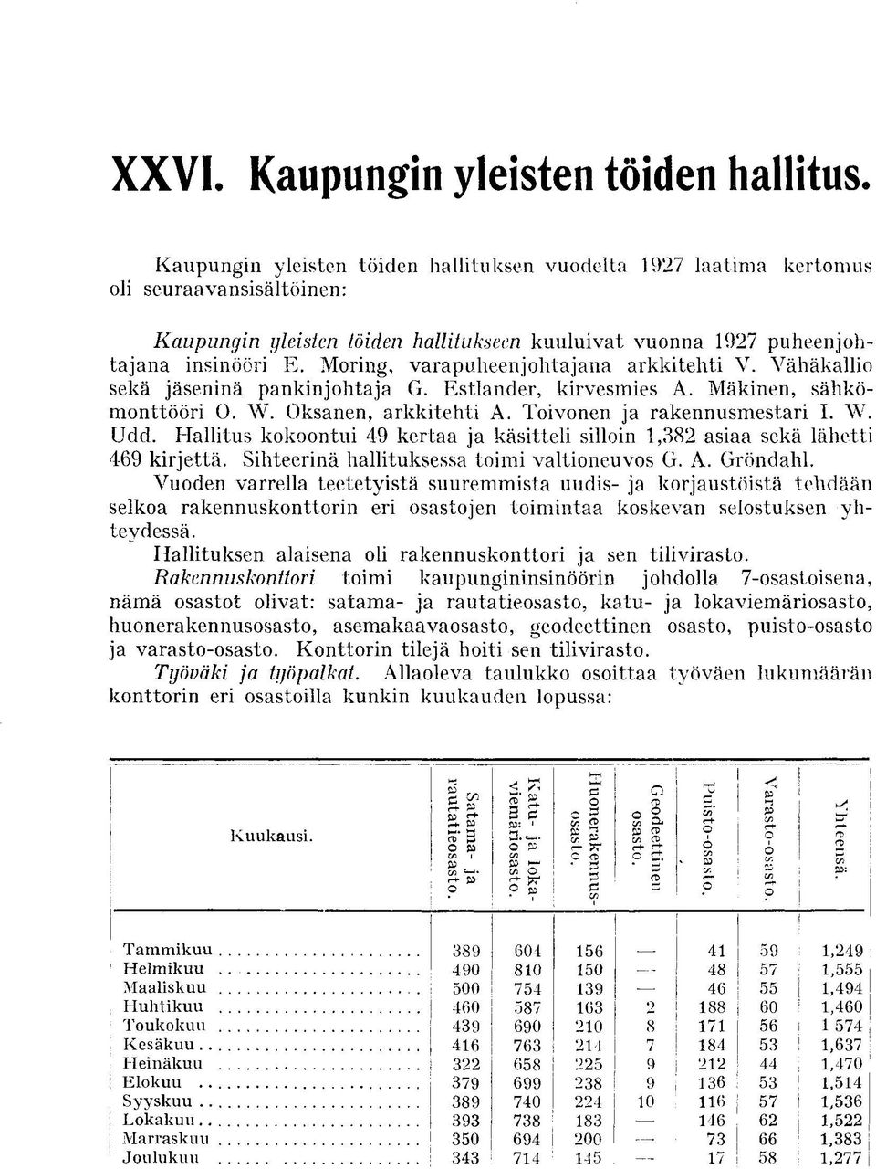 Moring, varapuheenjohtajana arkkitehti V. Vähäkallio sekä jäseninä pankinjohtaja G. Estlander, kirvesmies A. Mäkinen, sähkömonttööri O. W. Oksanen, arkkitehti A. Toivonen ja rakennusmestari I. W. Udd.