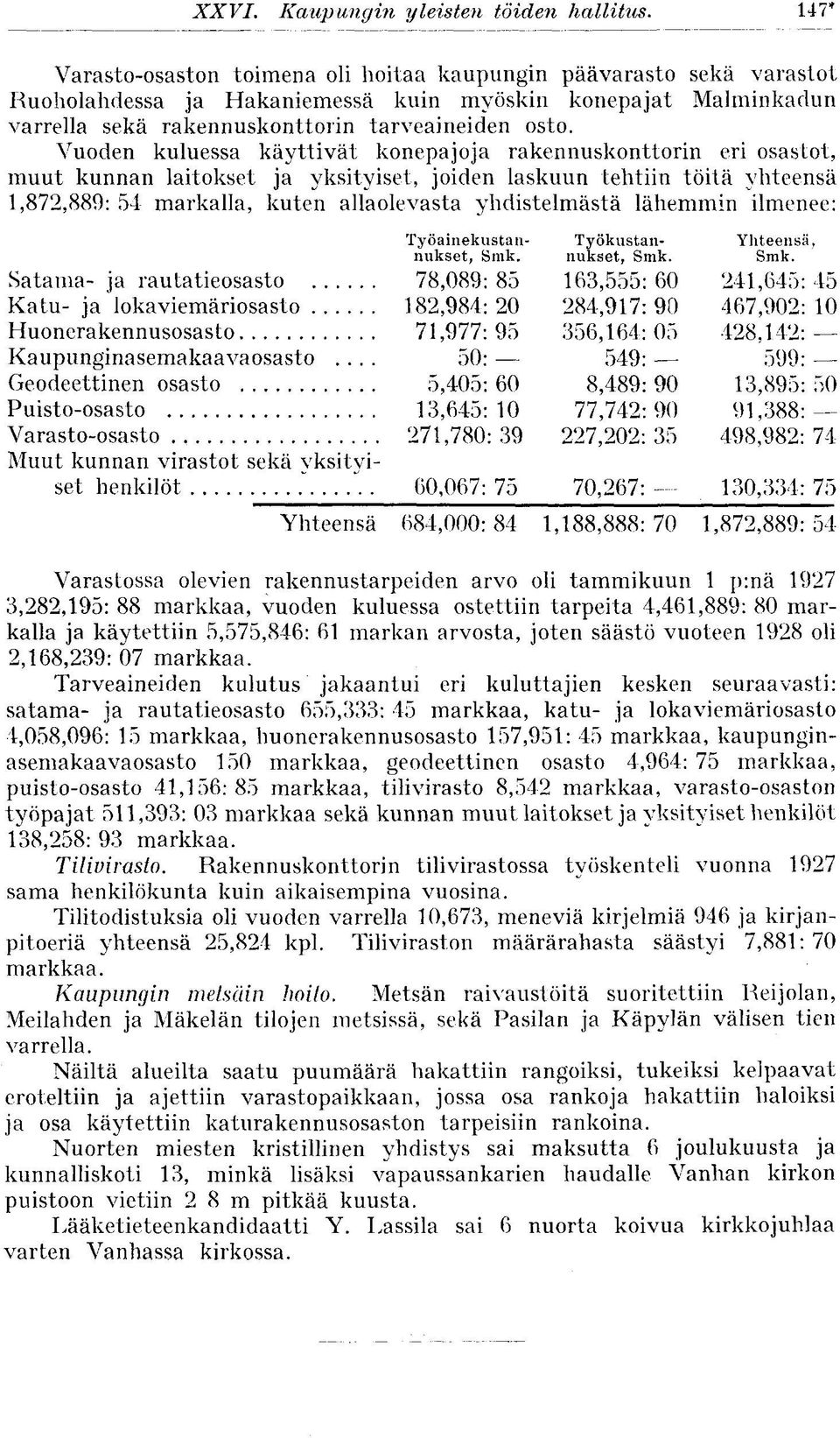 Vuoden kuluessa käyttivät konepajoja rakennuskonttorin eri osastot, muut kunnan laitokset ja yksityiset, joiden laskuun tehtiin töitä yhteensä 1,872,889: 54 markalla, kuten allaolevasta yhdistelmästä