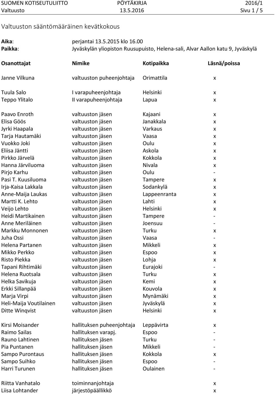 varapuheenjohtaja Helsinki x Teppo Ylitalo II varapuheenjohtaja Lapua x Paavo Enroth valtuuston jäsen Kajaani x Elisa Göös valtuuston jäsen Janakkala x Jyrki Haapala valtuuston jäsen Varkaus x Tarja