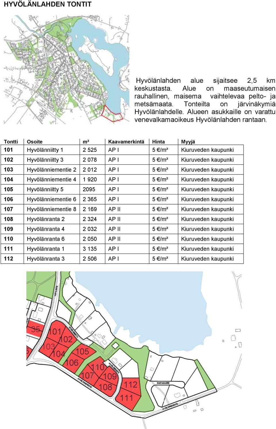 101 Hyvölänniitty 1 2 525 AP I 5 /m² Kiuruveden kaupunki 102 Hyvölänniitty 3 2 078 AP I 5 /m² Kiuruveden kaupunki 103 Hyvölänniementie 2 2 012 AP I 5 /m² Kiuruveden kaupunki 104 Hyvölänniementie 4 1