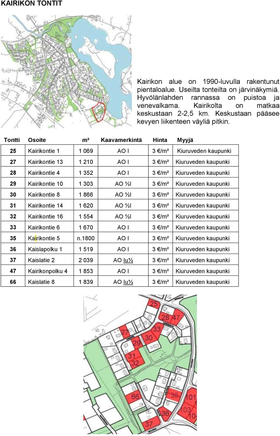 25 Kairikontie 1 1 069 AO I 3 /m² Kiuruveden kaupunki 27 Kairikontie 13 1 210 AO I 3 /m² Kiuruveden kaupunki 28 Kairikontie 4 1 352 AO I 3 /m² Kiuruveden kaupunki 29 Kairikontie 10 1 303 AO ½I 3 /m²