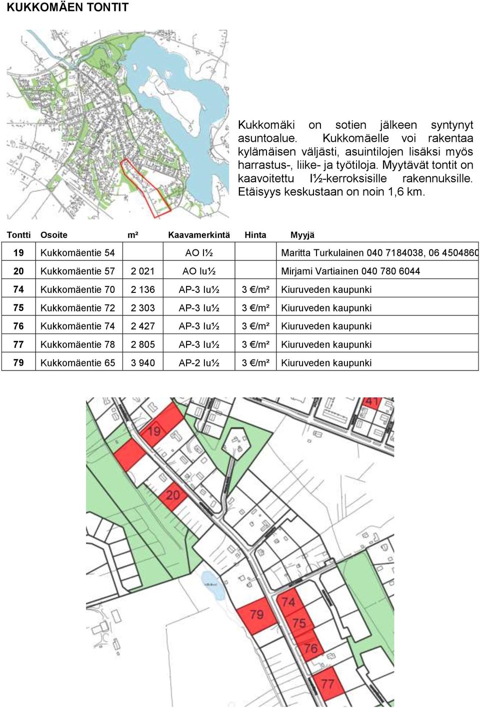 19 Kukkomäentie 54 AO I½ Maritta Turkulainen 040 7184038, 06 4504860 20 Kukkomäentie 57 2 021 AO Iu½ Mirjami Vartiainen 040 780 6044 74 Kukkomäentie 70 2 136 AP-3 Iu½ 3 /m²