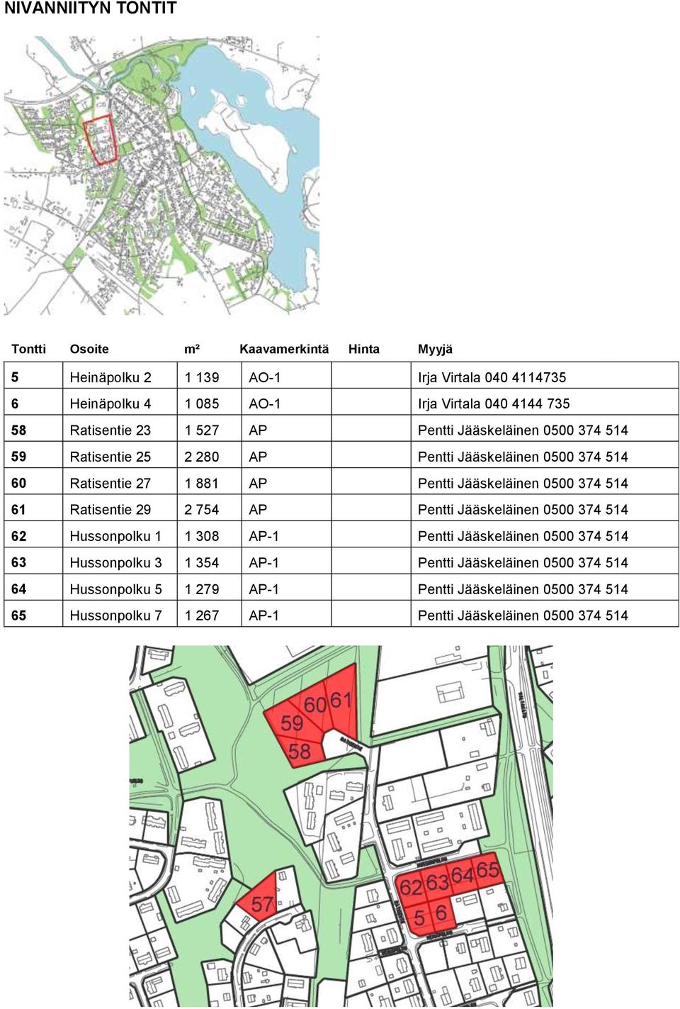 61 Ratisentie 29 2 754 AP Pentti Jääskeläinen 0500 374 514 62 Hussonpolku 1 1 308 AP-1 Pentti Jääskeläinen 0500 374 514 63 Hussonpolku 3 1 354 AP-1