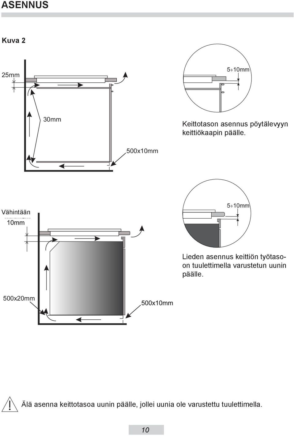 500x10mm Vähintään 5 10mm Lieden asennus keittiön työtasoon