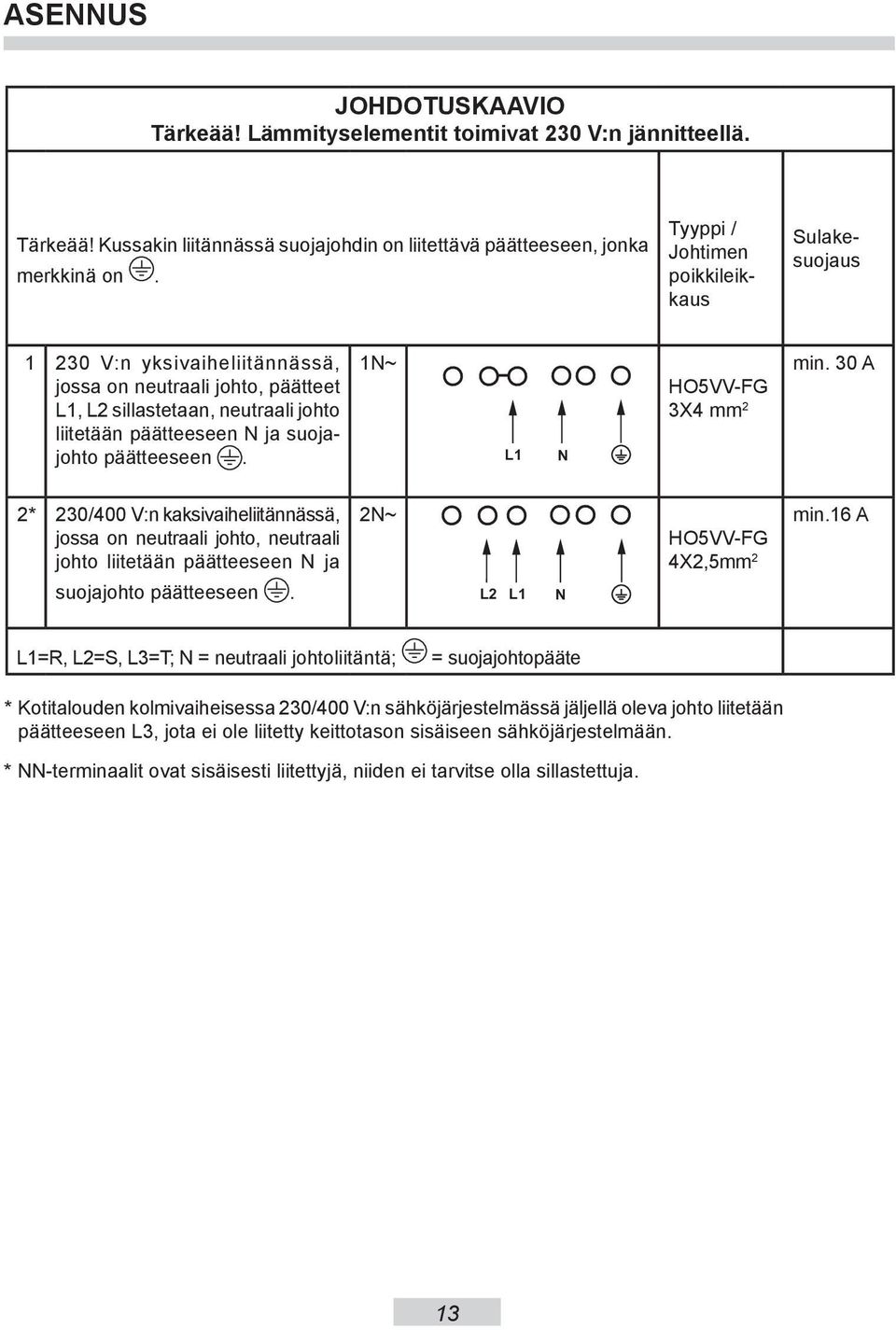 päätteeseen. 1N~ L1 N HO5VV-FG 3X4 mm 2 min. 30 A 2* 230/400 V:n kaksivaiheliitännässä, jossa on neutraali johto, neutraali johto liitetään päätteeseen N ja suojajohto päätteeseen.