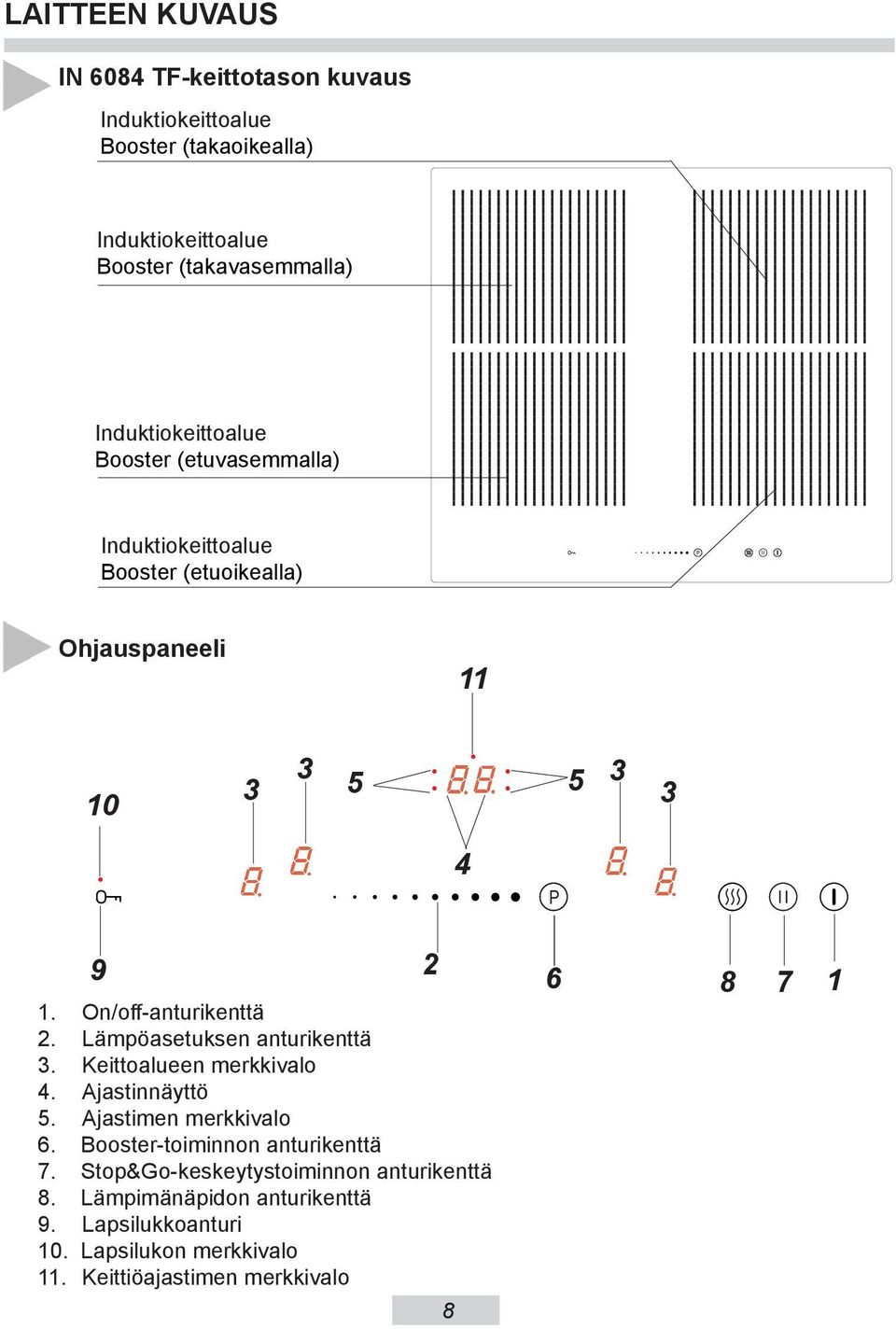 On/off-anturikenttä 2. Lämpöasetuksen anturikenttä 3. Keittoalueen merkkivalo 4. Ajastinnäyttö 5. Ajastimen merkkivalo 6.