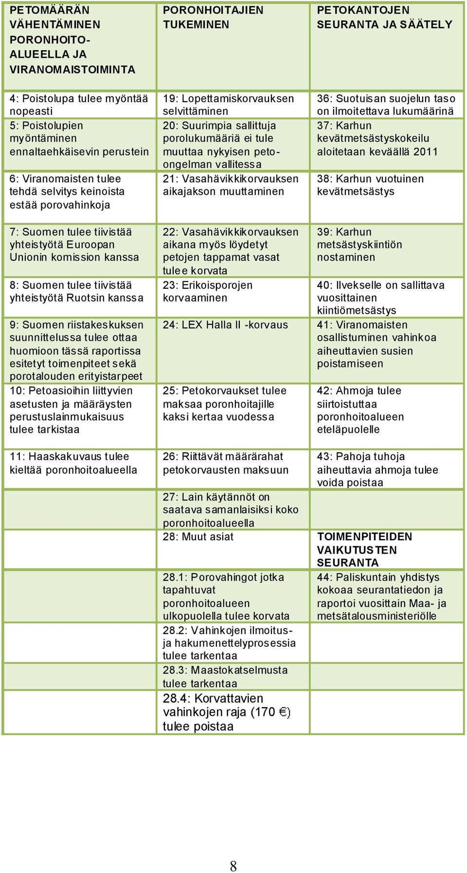 Vasahävikkikorvauksen aikajakson muuttaminen PETOKANTOJEN SEURANTA JA SÄÄTELY 36: Suotuisan suojelun taso on ilmoitettava lukumäärinä 37: Karhun kevätmetsästyskokeilu aloitetaan keväällä 2011 38: