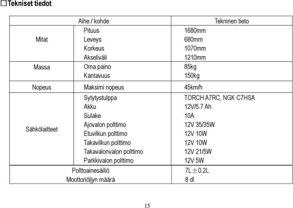 Etuvilkun polttimo Takavilkun polttimo Takavalonvalon polttimo Parkkivalon polttimo Polttoainesäiliö