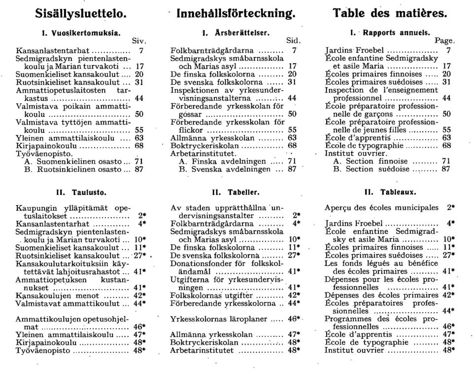 .. B. Ruotsinkielinen osasto... 8. Taulusto. Kaupungin ylläpitämät opetuslaitokset... * Kansanlastentarhat...... * Sedmigradskyn pientenlasten-. koulu ja Marian turvakoti.