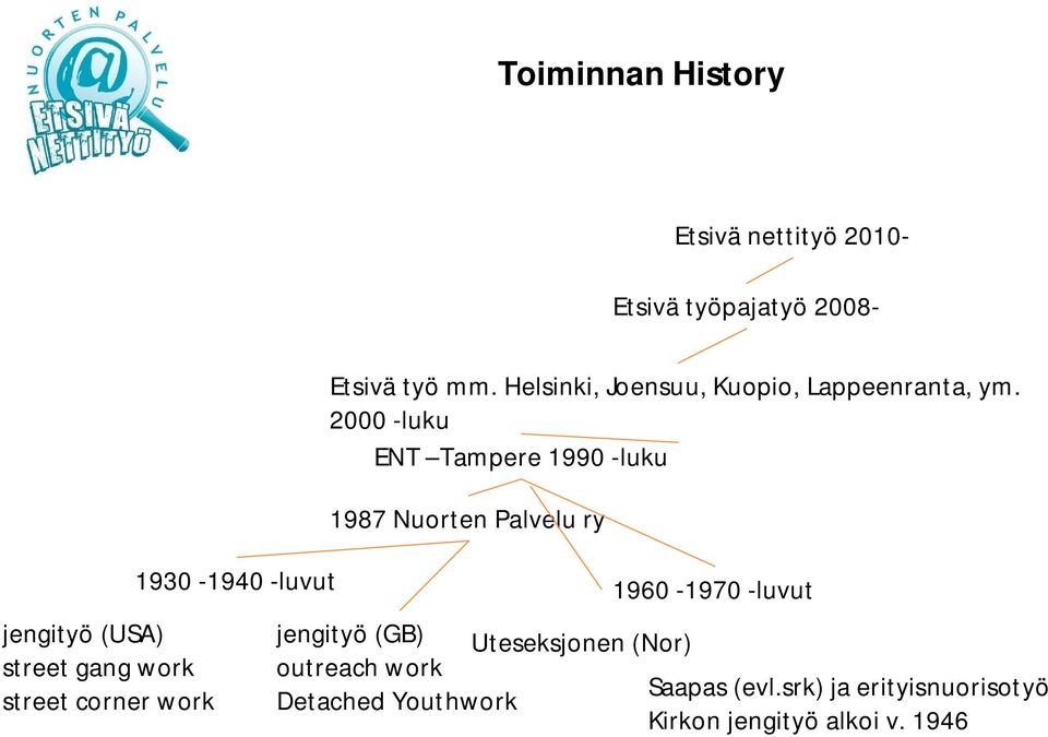 2000 -luku ENT Tampere 1990 -luku 1987 Nuorten Palvelu ry 1930-1940 -luvut 1960-1970 -luvut