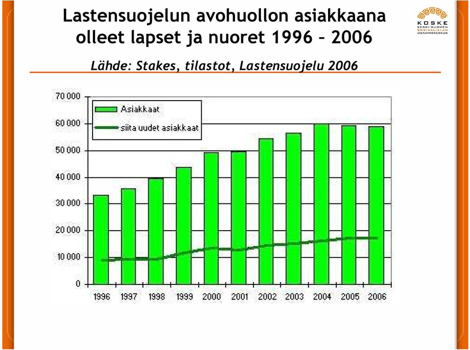 nuoret 1996 2006 Lähde: