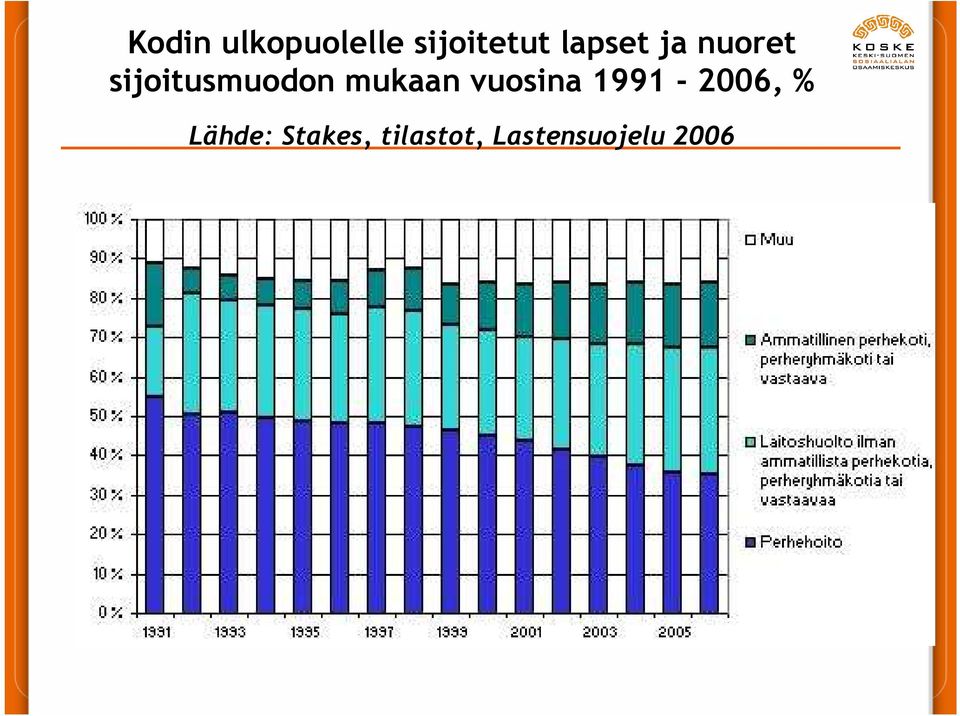 mukaan vuosina 1991-2006, %