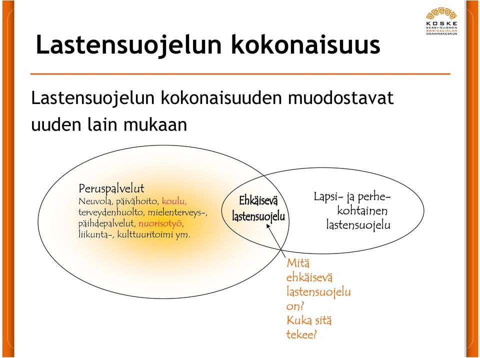 mielenterveys-, päihdepalvelut, nuorisotyö, liikunta-, kulttuuritoimi ym.