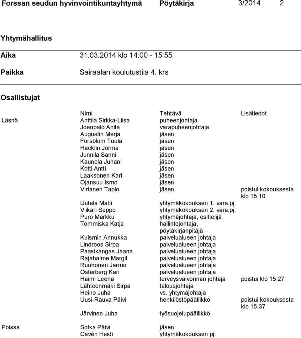 Kaunela Juhani jäsen Kotti Antti jäsen Laaksonen Kari jäsen Ojansuu Ismo jäsen Virtanen Tapio jäsen poistui kokouksesta klo 15.10 Uutela Matti yhtymäkokouksen 1. vara.pj.