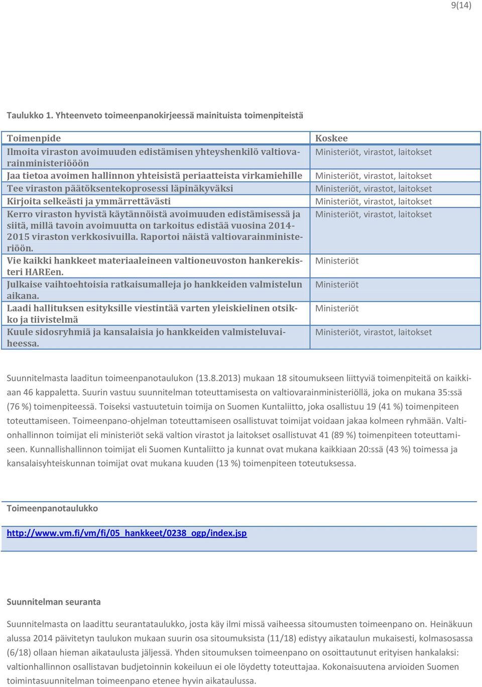 periaatteista virkamiehille Tee viraston päätöksentekoprosessi läpinäkyväksi Kirjoita selkeästi ja ymmärrettävästi Kerro viraston hyvistä käytännöistä avoimuuden edistämisessä ja siitä, millä tavoin
