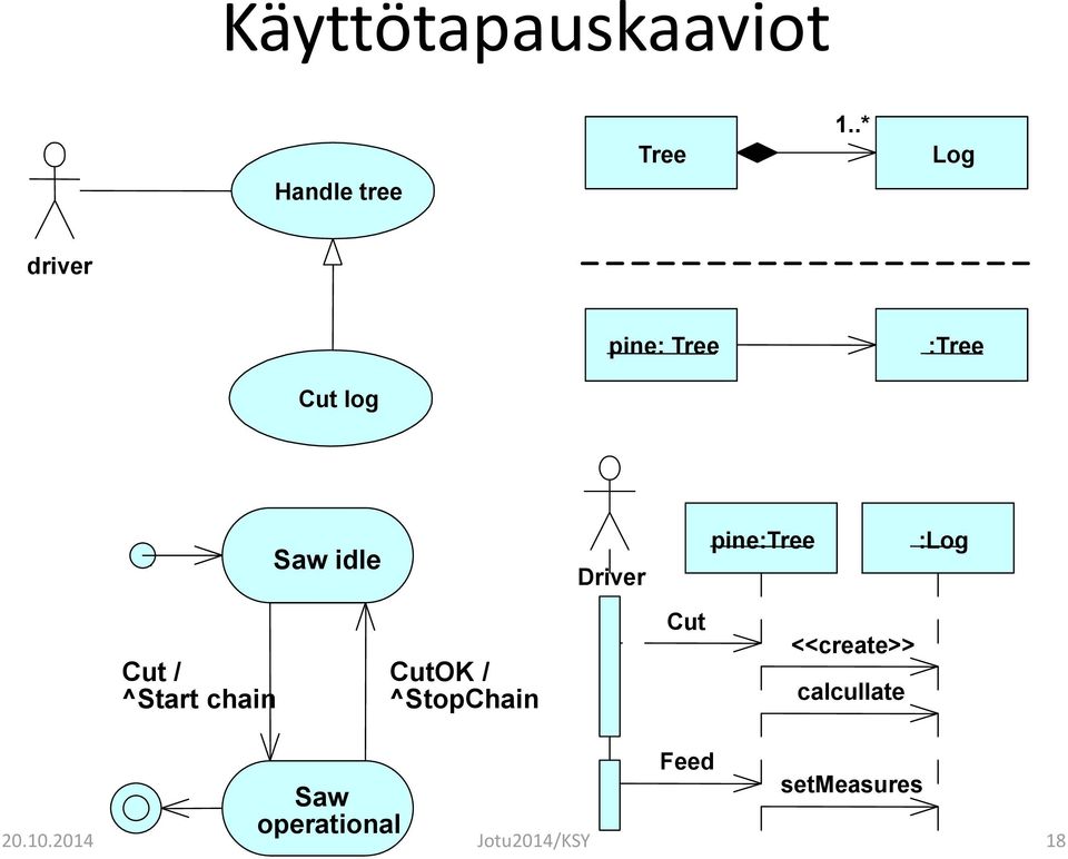 idle Driver pine:tree :Log Cut / ^Start chain CutOK /