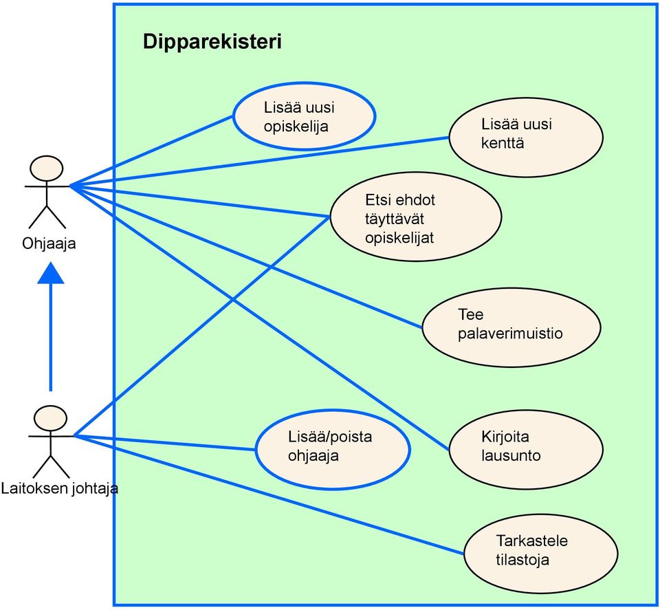 Tee palaverimuistio Lisää/poista ohjaaja