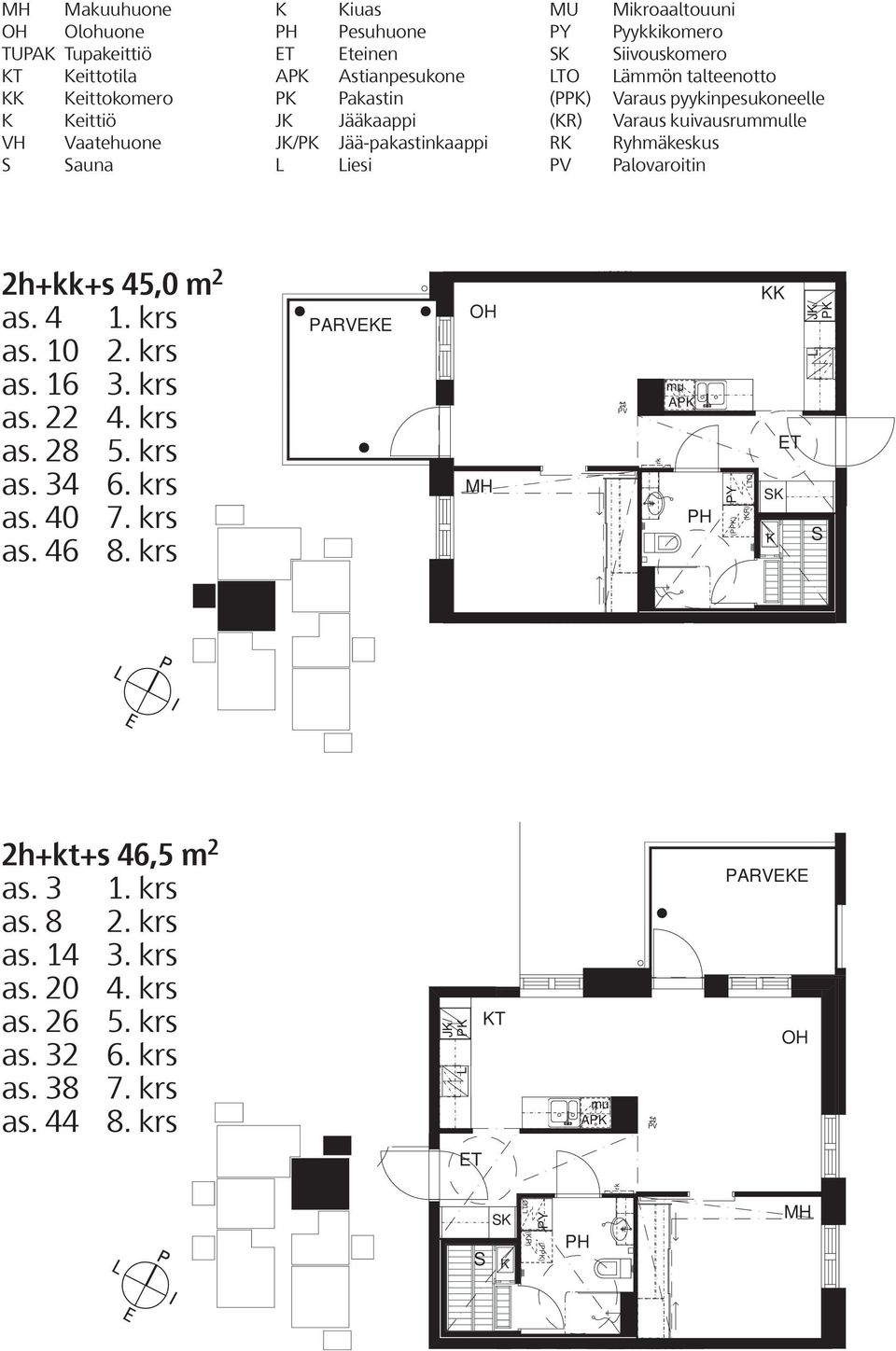 Ryhmäkeskus alovaroitin 2h+kk+s,0 m 2 as. 1. krs as. 10 2. krs as. 16 3. krs as. 22. krs as. 28. krs as. 3 6. krs as. 0 7. krs as. 6 8.