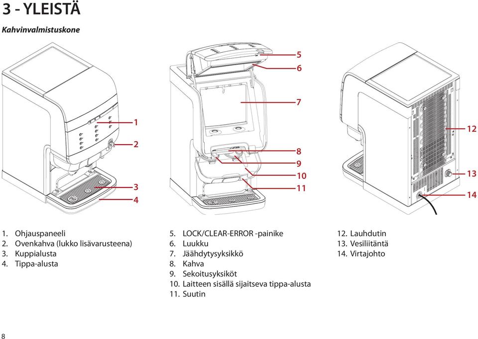 LOCK/CLEAR-ERROR -painike 6. Luukku 7. Jäähdytysyksikkö 8. Kahva 9.