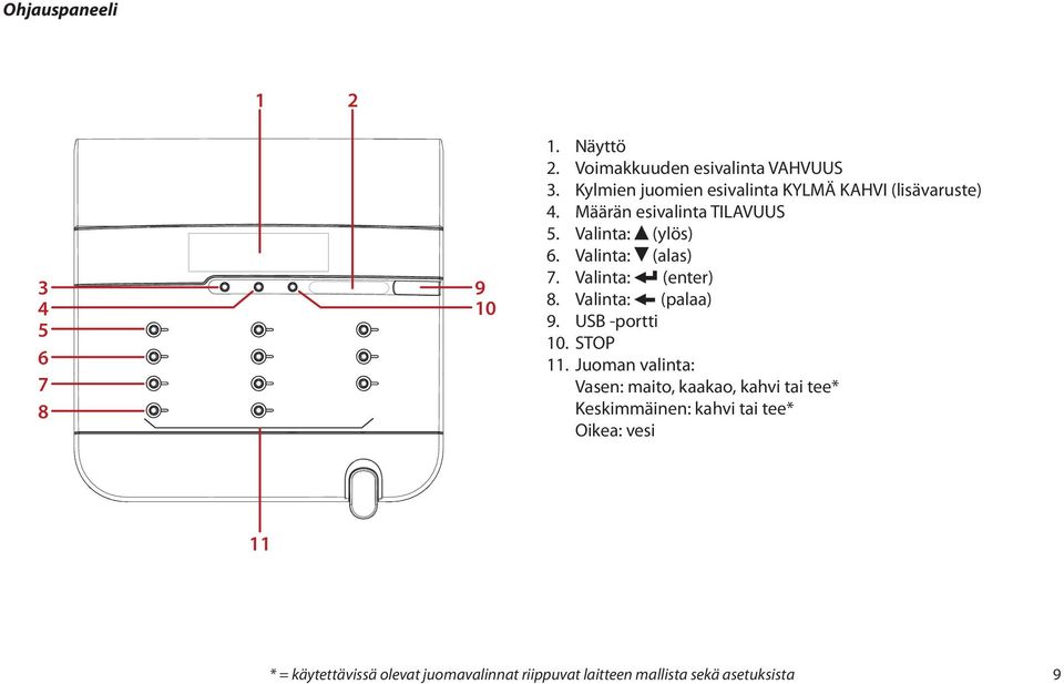 Valinta: (alas) 7. Valinta: (enter) 8. Valinta: (palaa) 9. USB -portti 10. STOP 11.