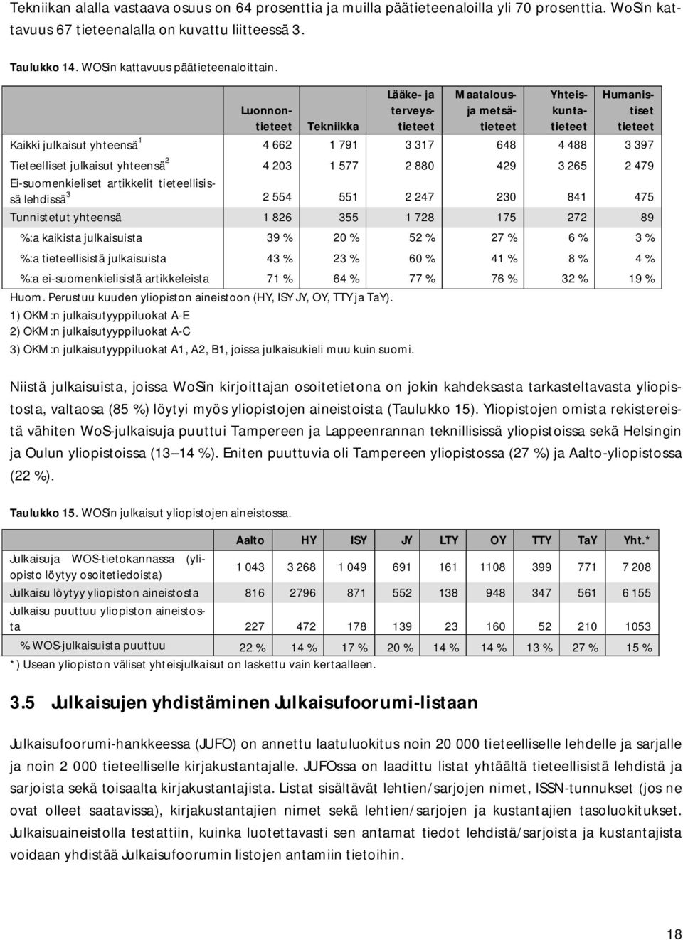 Luonnontieteet Tekniikka Lääke- ja terveystieteet Maatalousja metsätieteet Yhteiskuntatieteet Humanistiset tieteet Kaikki julkaisut yhteensä 1 4 662 1 791 3 317 648 4 488 3 397 Tieteelliset julkaisut