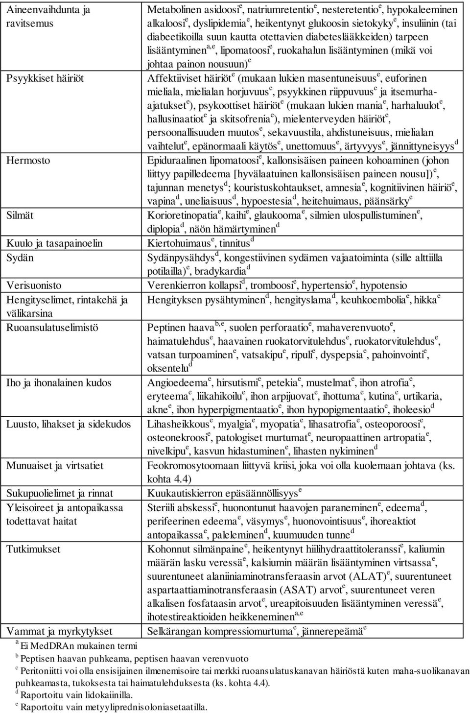 (mukaan lukien masentuneisuus e, euforinen mieliala, mielialan horjuvuus e, psyykkinen riippuvuus e ja itsemurhaajatukset e ), psykoottiset häiriöt e (mukaan lukien mania e, harhaluulot e,