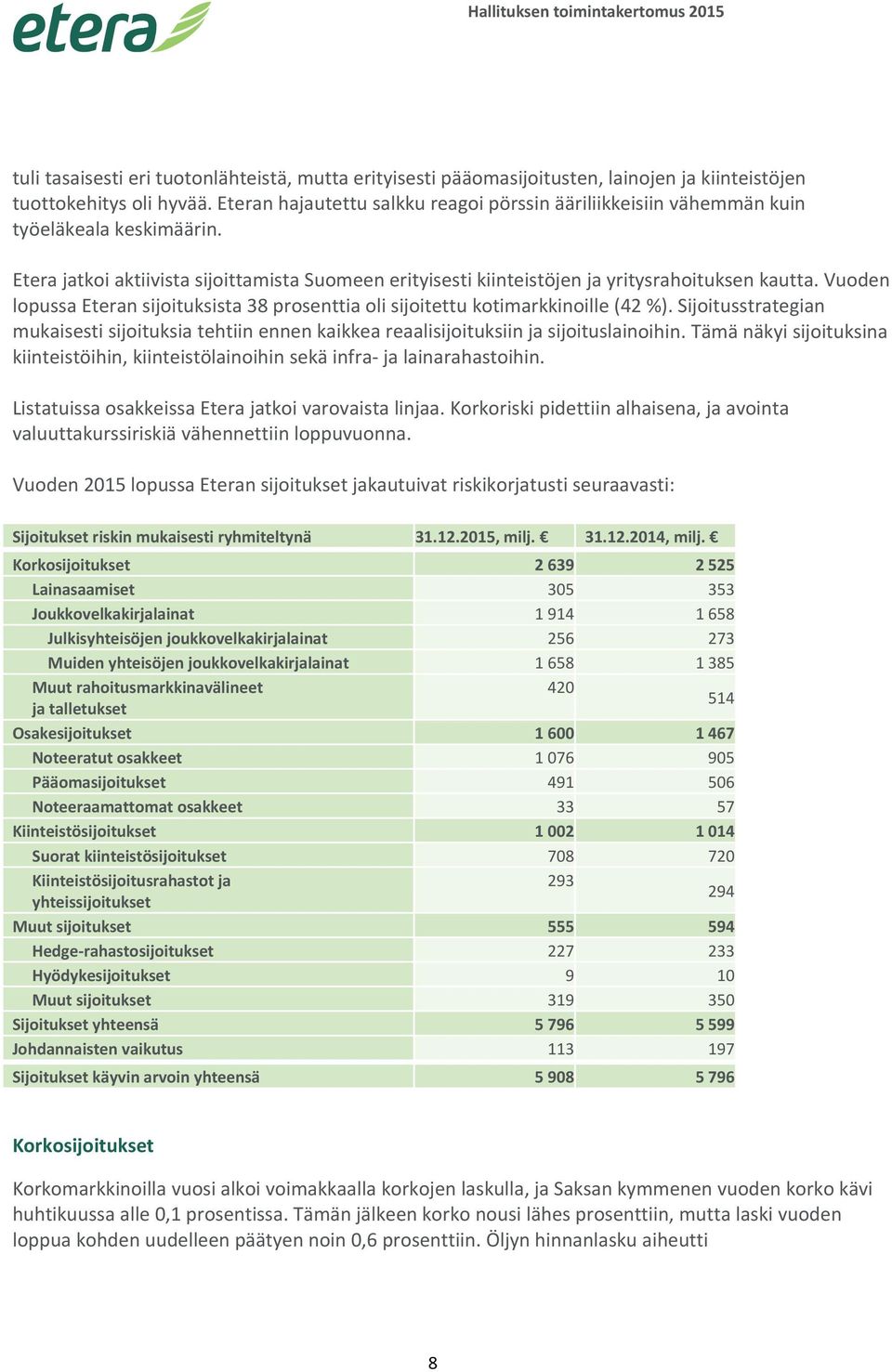 Vuoden lopussa Eteran sijoituksista 38 prosenttia oli sijoitettu kotimarkkinoille (42 %). Sijoitusstrategian mukaisesti sijoituksia tehtiin ennen kaikkea reaalisijoituksiin ja sijoituslainoihin.