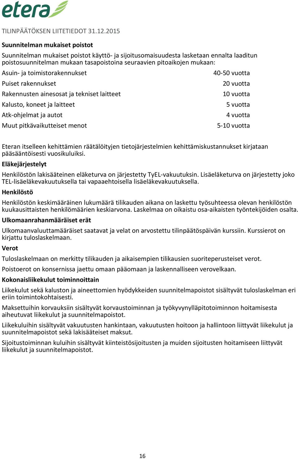 ja toimistorakennukset 40 50 vuotta Puiset rakennukset 20 vuotta Rakennusten ainesosat ja tekniset laitteet 10 vuotta Kalusto, koneet ja laitteet 5 vuotta Atk ohjelmat ja autot 4 vuotta Muut