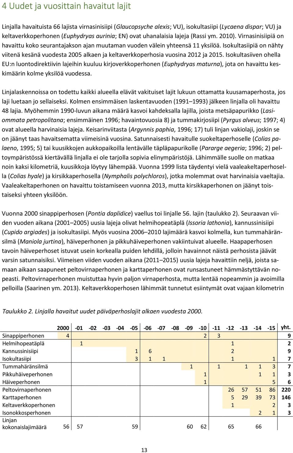 Isokultasiipiä on nähty viitenä kesänä vuodesta 2005 alkaen ja keltaverkkoperhosia vuosina 2012 ja 2015.