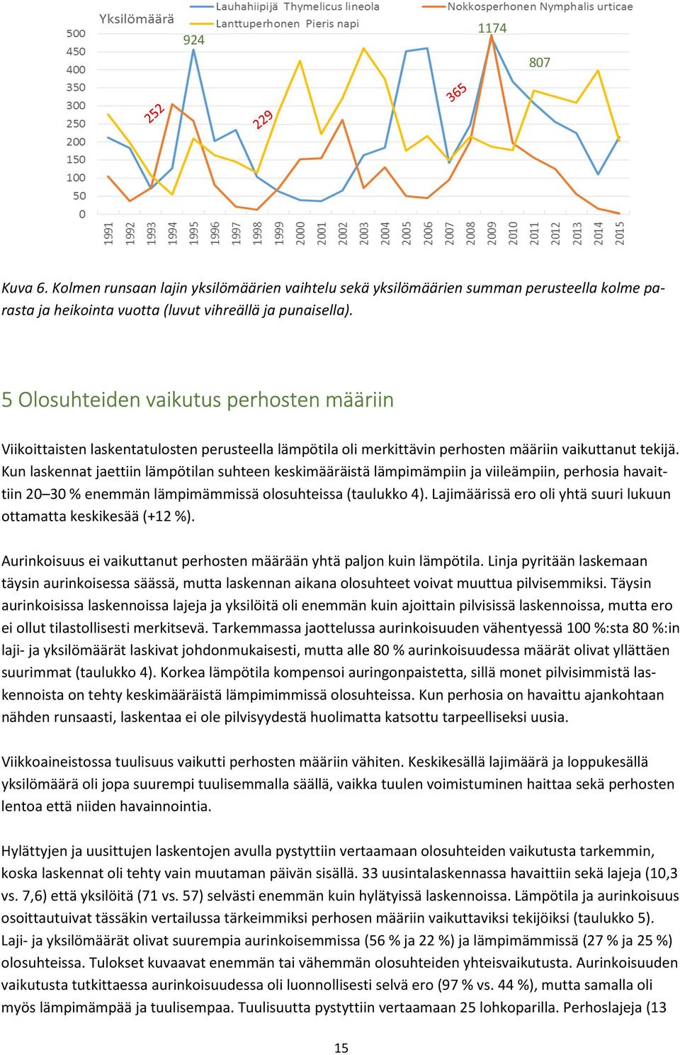 Kun laskennat jaettiin lämpötilan suhteen keskimääräistä lämpimämpiin ja viileämpiin, perhosia havaittiin 20 30 % enemmän lämpimämmissä olosuhteissa (taulukko 4).