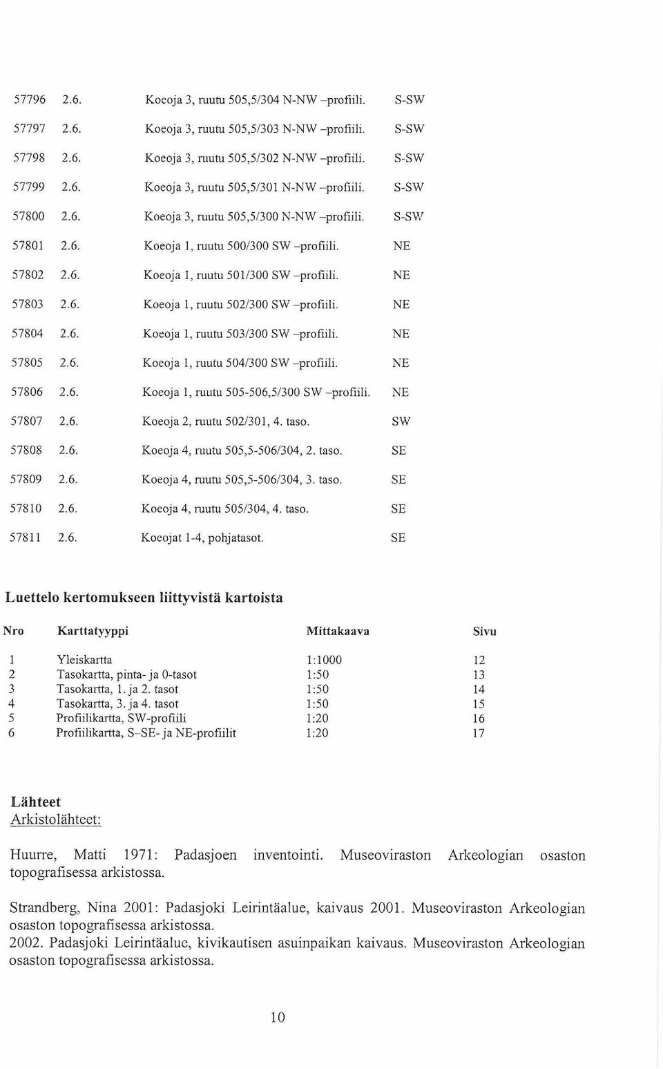 57804 2.6. Koeoja 1, ruutu 503/300 SW - profiili. 57805 2.6. Koeoja 1, ruutu 504/300 SW - profiili. 57806 2.6. Koeoja 1, ruutu 505-506,5/300 SW - profiili. 57807 2.6. Koeoja 2, ruutu 502/301, 4. taso.