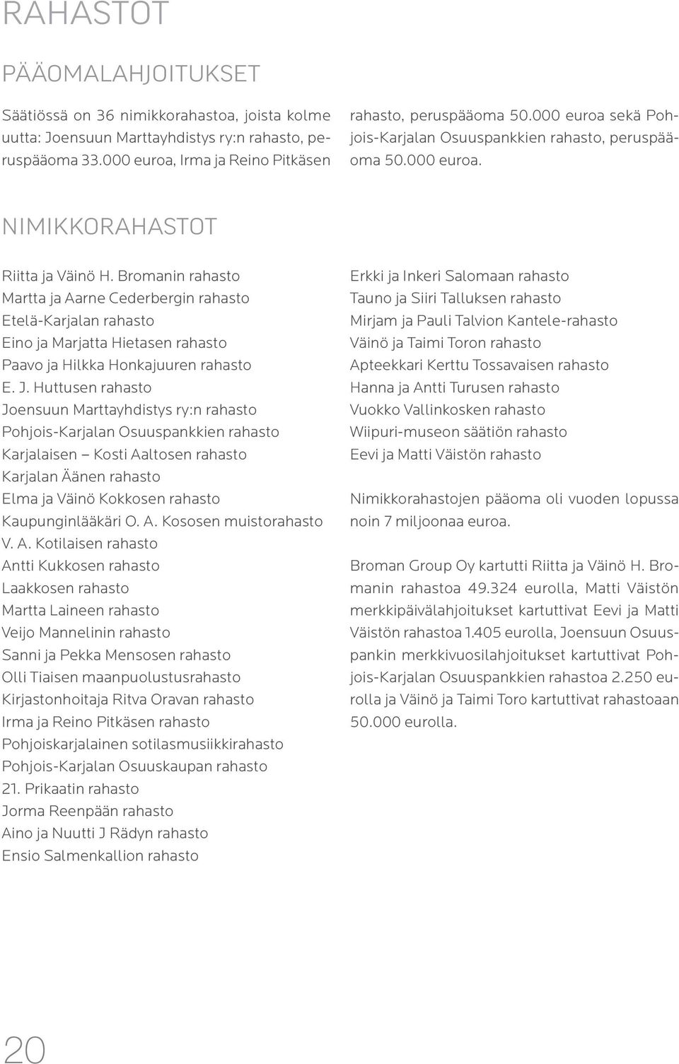 Bromanin rahasto Martta ja Aarne Cederbergin rahasto Etelä-Karjalan rahasto Eino ja Marjatta Hietasen rahasto Paavo ja Hilkka Honkajuuren rahasto E. J.