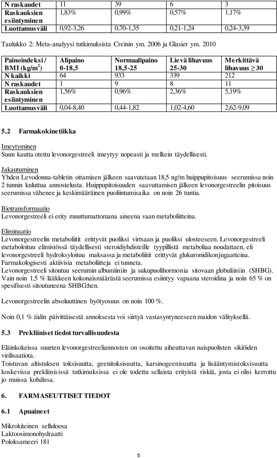 esiintyminen Luottamusväli 0,04-8,40 0,44-1,82 1,02-4,60 2,62-9,09 5.2 Farmakokinetiikka Imeytyminen Suun kautta otettu levonorgestreeli imeytyy nopeasti ja melkein täydellisesti.