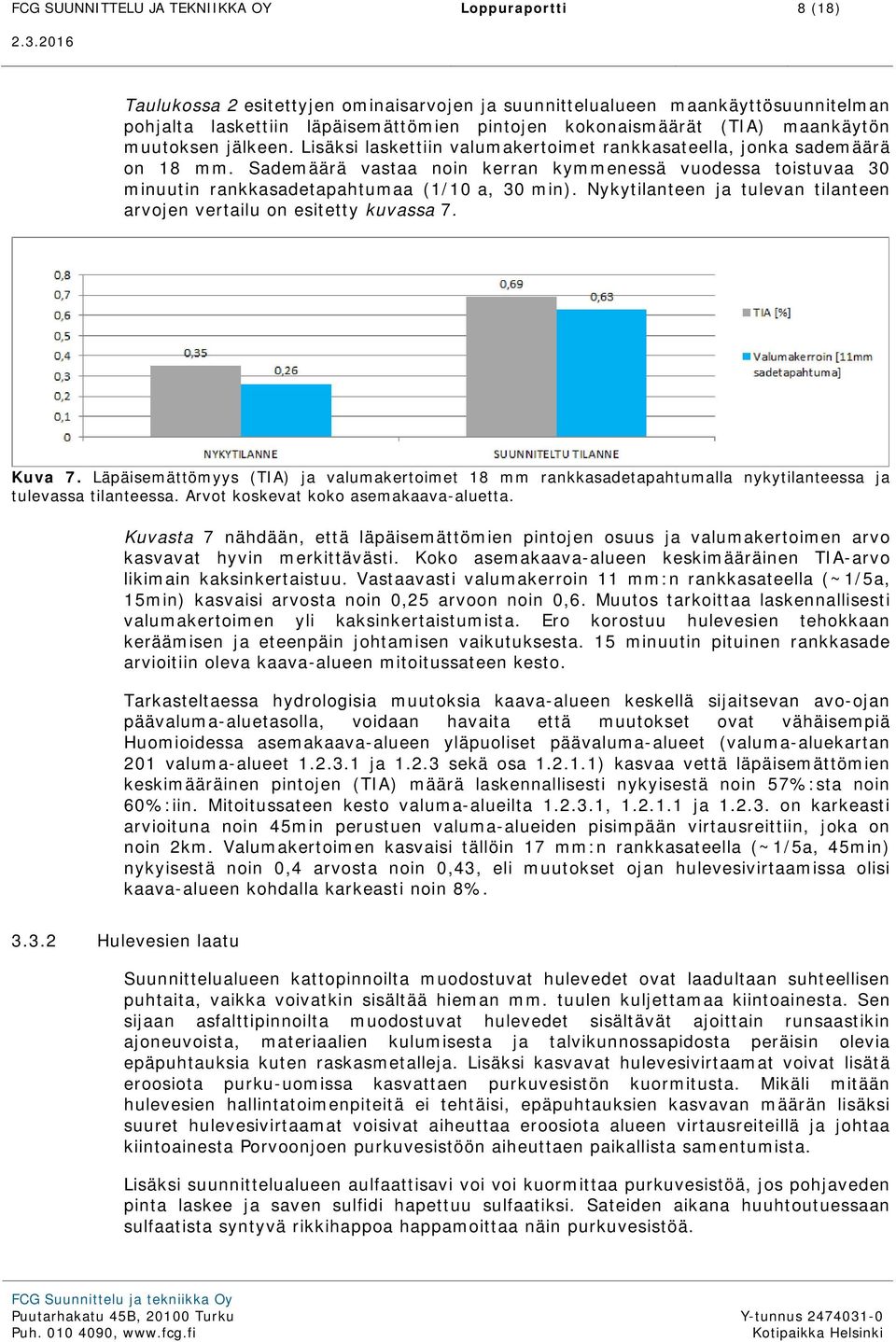 Sademäärä vastaa noin kerran kymmenessä vuodessa toistuvaa 30 minuutin rankkasadetapahtumaa (1/10 a, 30 min). Nykytilanteen ja tulevan tilanteen arvojen vertailu on esitetty kuvassa 7. Kuva 7.