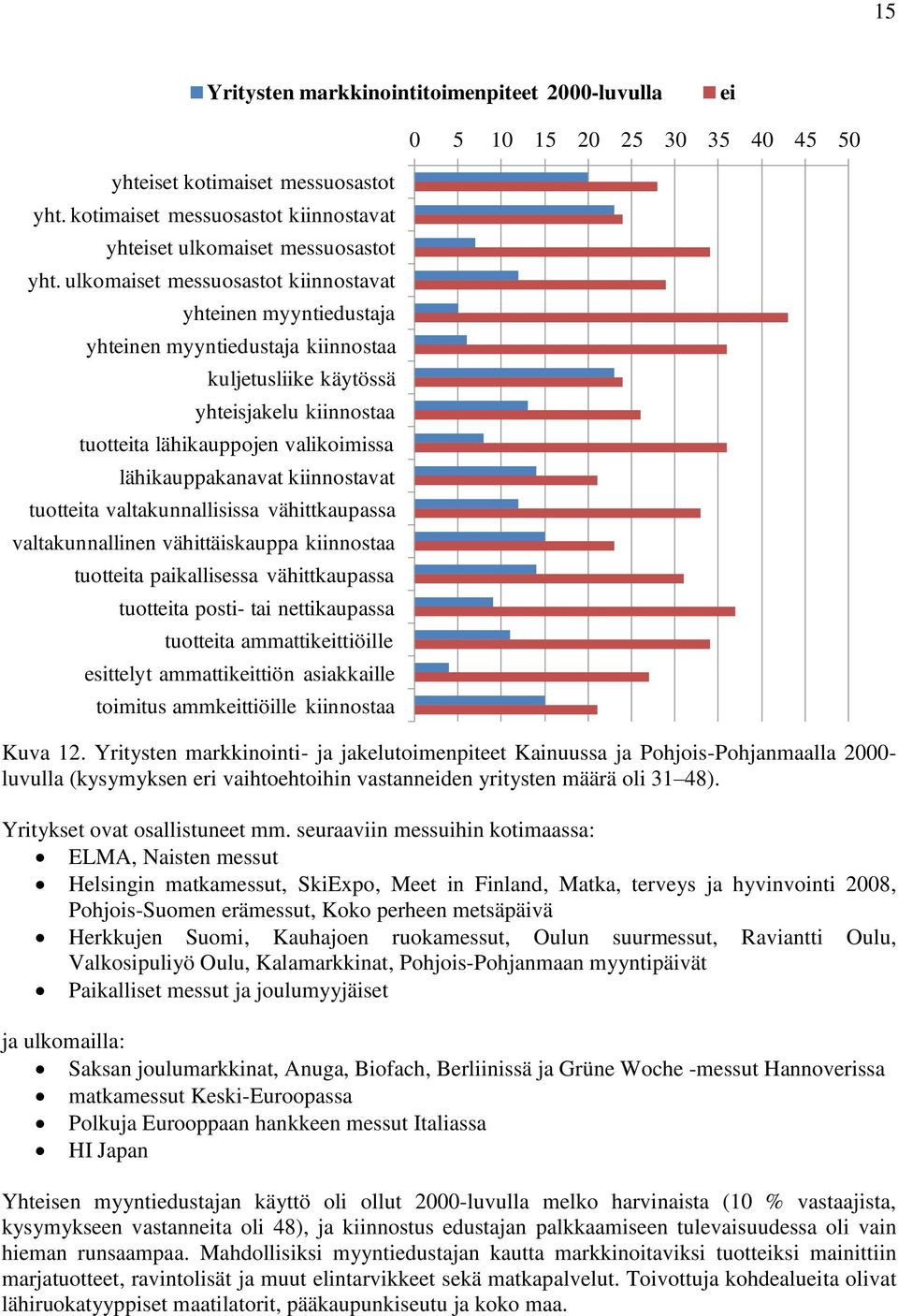 kiinnostavat tuotteita valtakunnallisissa vähittkaupassa valtakunnallinen vähittäiskauppa kiinnostaa tuotteita paikallisessa vähittkaupassa tuotteita posti- tai nettikaupassa tuotteita