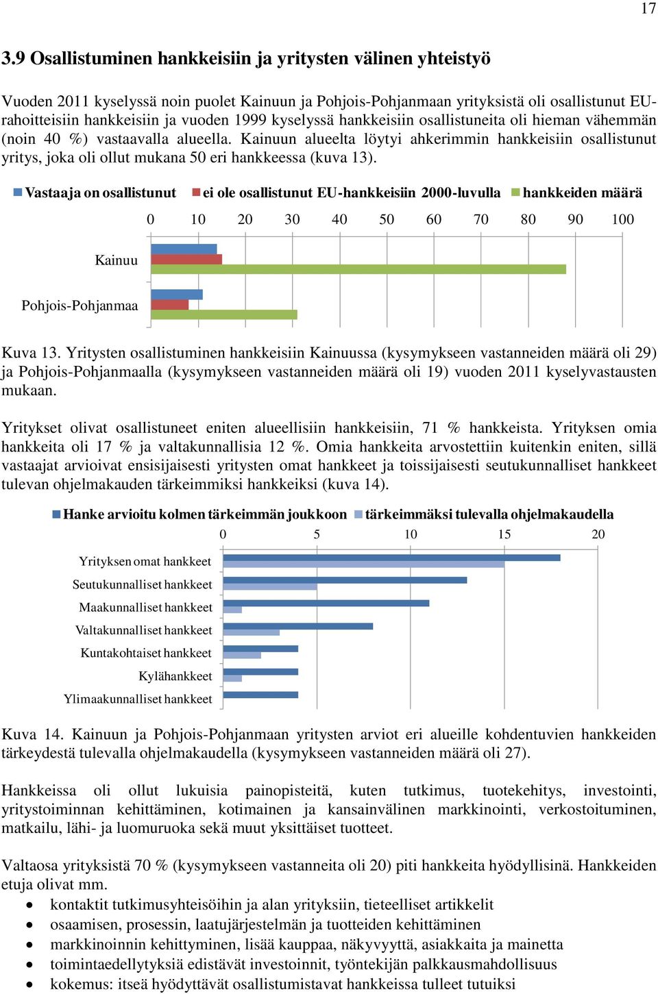 Kainuun alueelta löytyi ahkerimmin hankkeisiin osallistunut yritys, joka oli ollut mukana 50 eri hankkeessa (kuva 13).