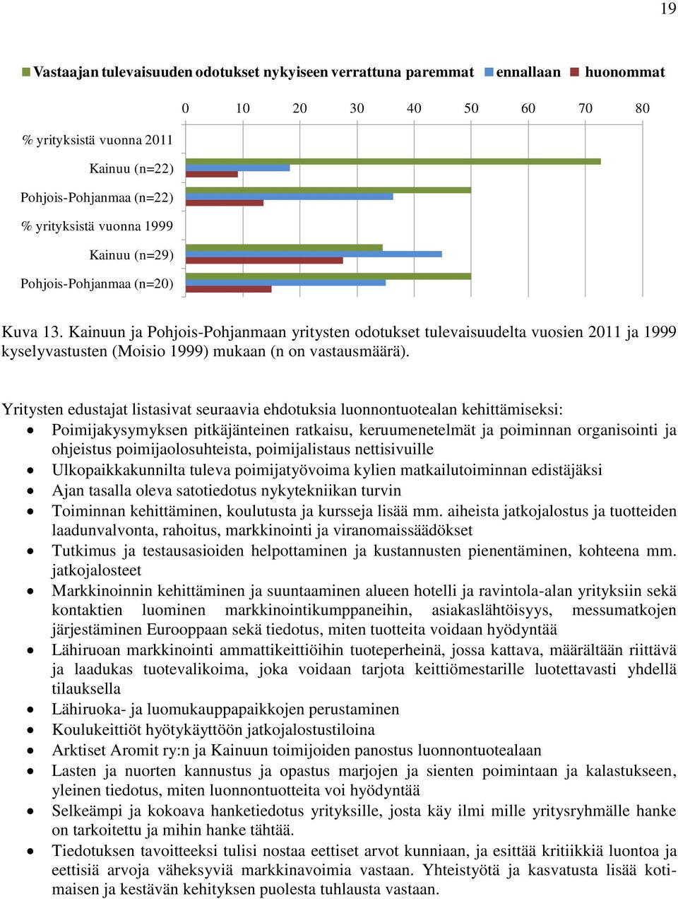 Yritysten edustajat listasivat seuraavia ehdotuksia luonnontuotealan kehittämiseksi: Poimijakysymyksen pitkäjänteinen ratkaisu, keruumenetelmät ja poiminnan organisointi ja ohjeistus