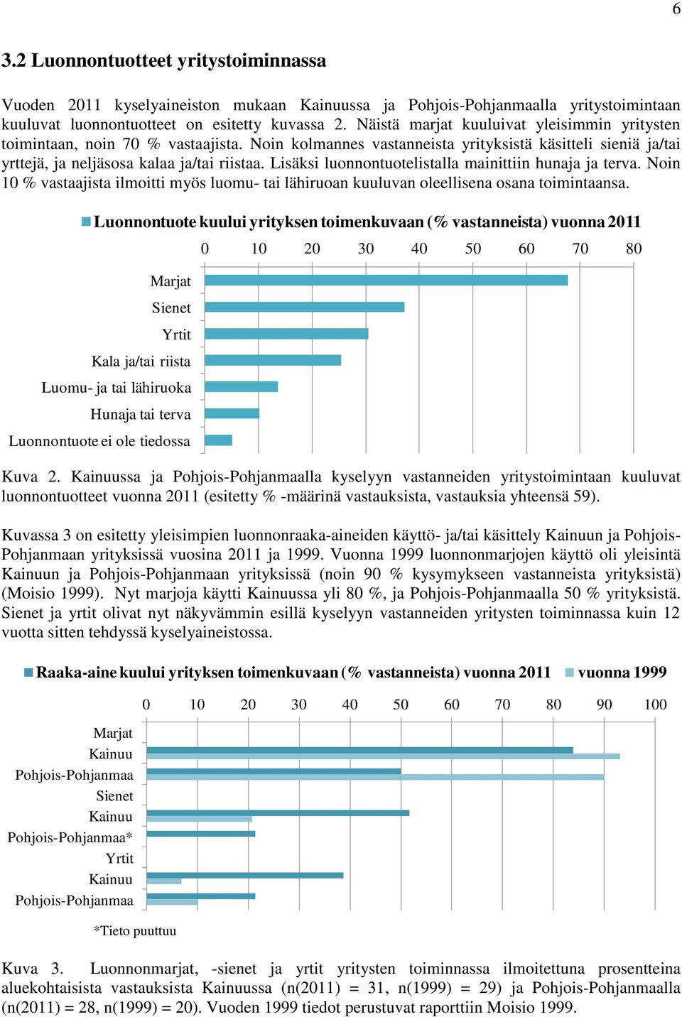 Lisäksi luonnontuotelistalla mainittiin hunaja ja terva. Noin 10 % vastaajista ilmoitti myös luomu- tai lähiruoan kuuluvan oleellisena osana toimintaansa.