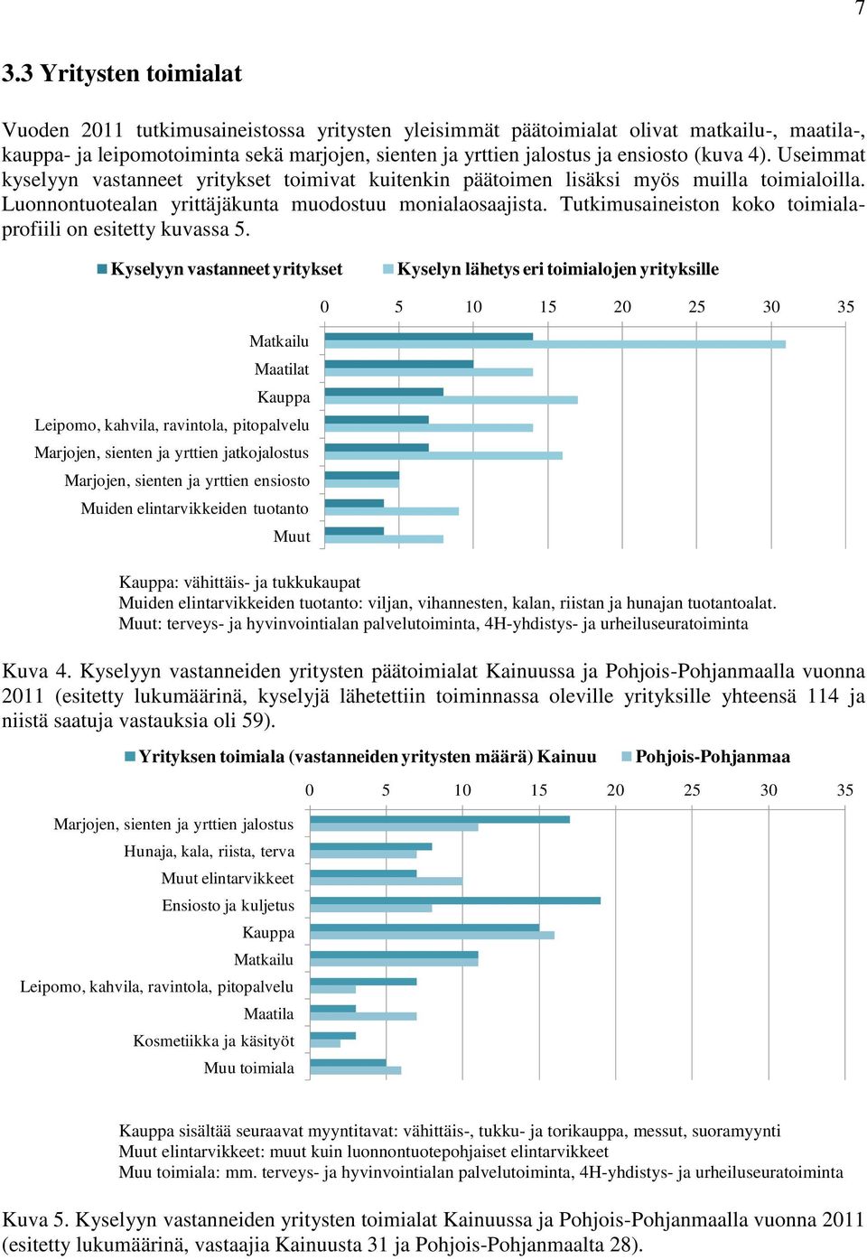 Tutkimusaineiston koko toimialaprofiili on esitetty kuvassa 5.