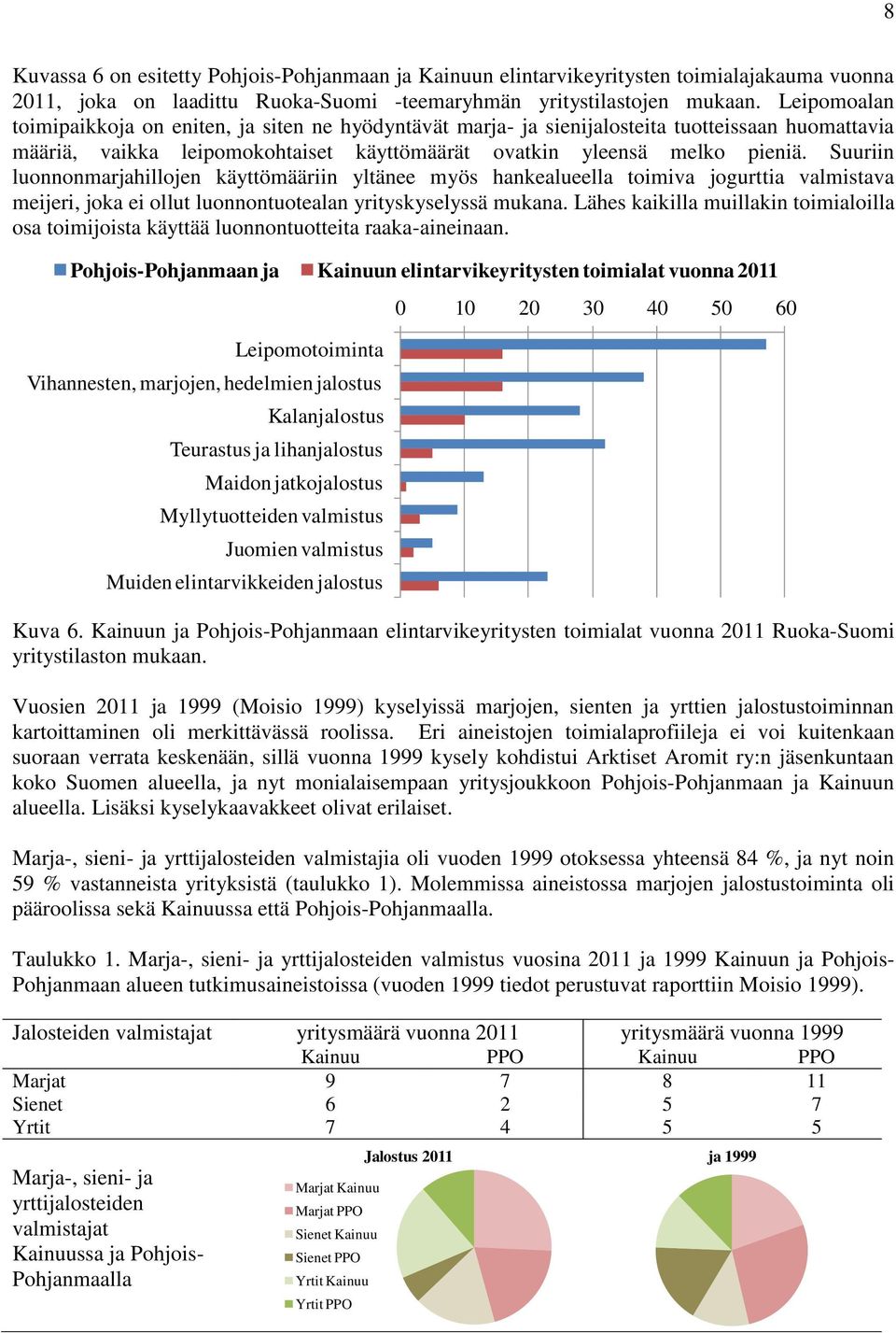 Suuriin luonnonmarjahillojen käyttömääriin yltänee myös hankealueella toimiva jogurttia valmistava meijeri, joka ei ollut luonnontuotealan yrityskyselyssä mukana.