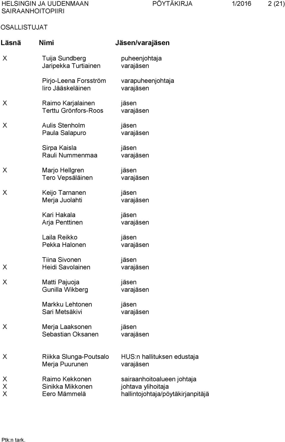 Reikko Pekka Halonen Tiina Sivonen Heidi Savolainen Matti Pajuoja Gunilla Wikberg Markku Lehtonen Sari Metsäkivi Merja Laaksonen Sebastian Oksanen puheenjohtaja varapuheenjohtaja