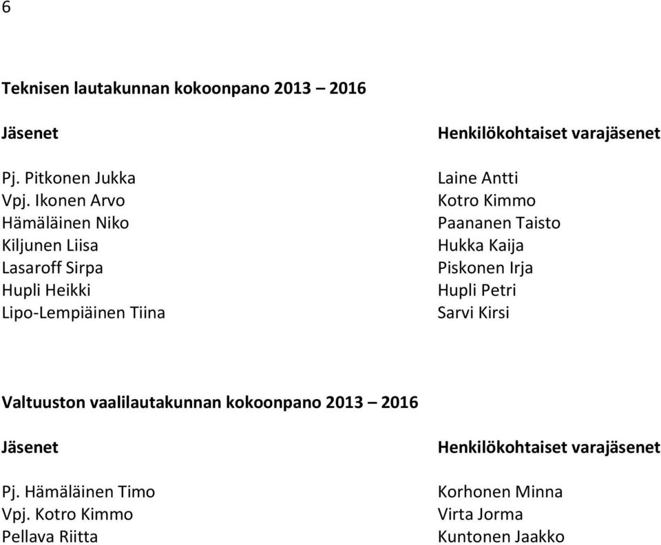 varajäsenet Laine Antti Kotro Kimmo Paananen Taisto Hukka Kaija Piskonen Irja Hupli Petri Sarvi Kirsi Valtuuston