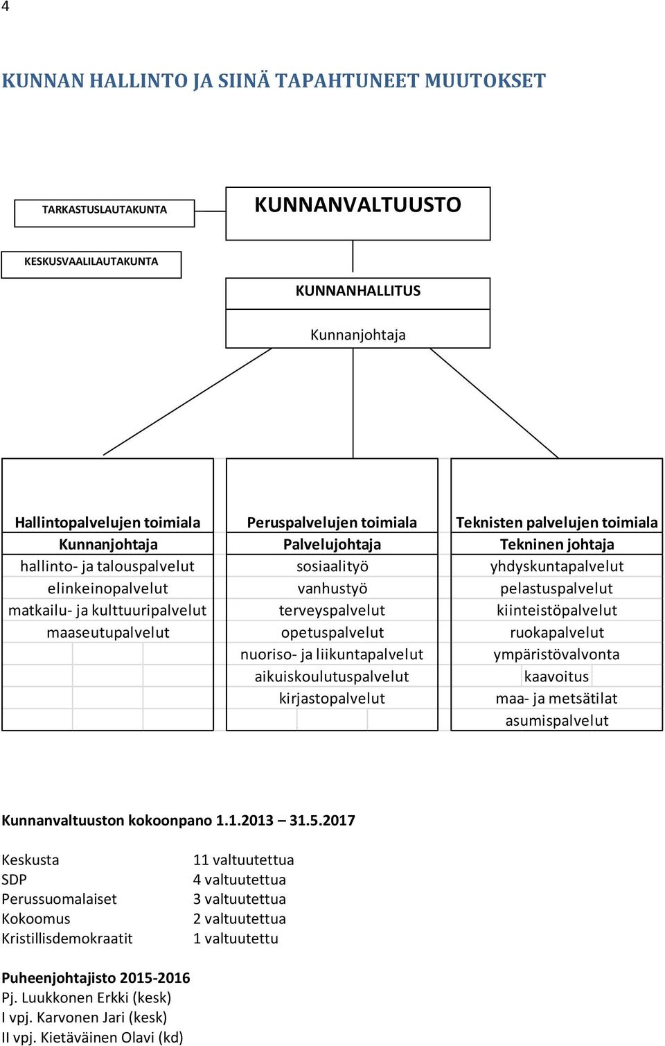 kulttuuripalvelut terveyspalvelut kiinteistöpalvelut maaseutupalvelut opetuspalvelut ruokapalvelut nuoriso- ja liikuntapalvelut ympäristövalvonta aikuiskoulutuspalvelut kaavoitus kirjastopalvelut