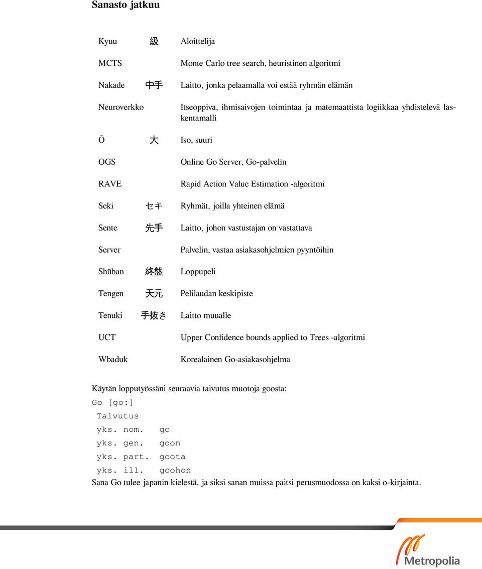 Laitto, johon vastustajan on vastattava Server Palvelin, vastaa asiakasohjelmien pyyntöihin Shūban 終 盤 Loppupeli Tengen 天 元 Pelilaudan keskipiste Tenuki 手 抜 き Laitto muualle UCT Wbaduk Upper